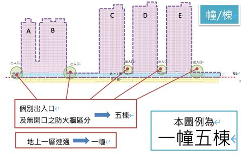 1幢1棟